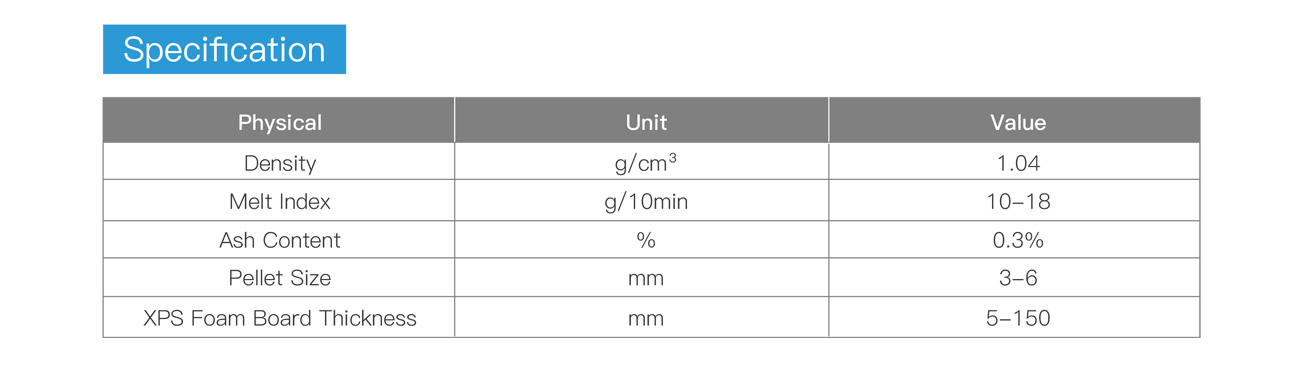 GPPS-Specification