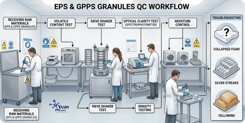 Essential Laboratory Equipment