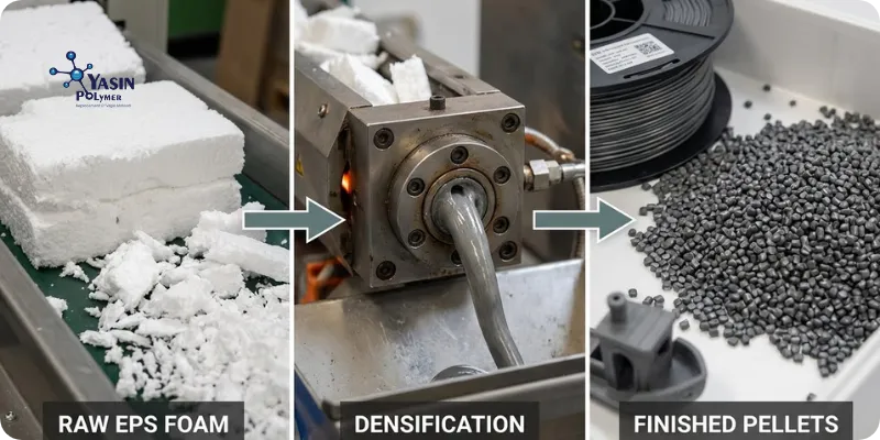 How 3D Printing is Using GPPS and EPS Granules