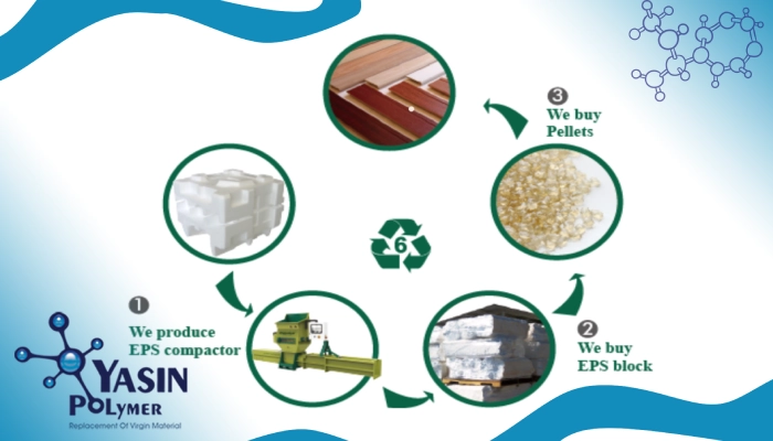 Styrofoam vs. Polystyren